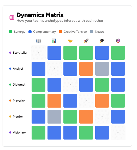 The Dynamics Matrix: Why Team Communication Is a Relationship Problem