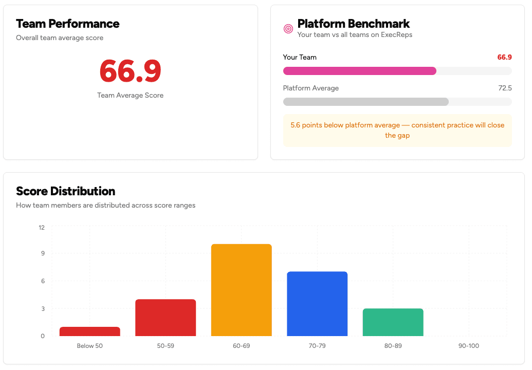 The Dashboard That Changes Everything: Why Team Communication Analytics Matter